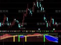 通达信白银逃顶指标公式