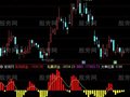 通达信资金变流指标公式
