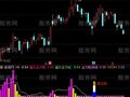 通达信主力吃货指标公式