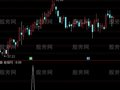 通达信黎明平台突破选股指标公式