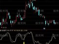 通达信概不例外买点指标公式
