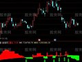 通达信红洞黑洞指标公式