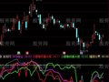 通达信跟风高手指标公式