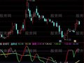 通达信买入就赚指标公式