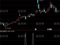 通达信牛市追涨选股指标公式