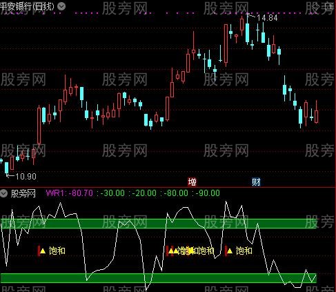 通达信反威廉指标公式
