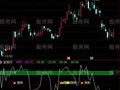 通达信反威廉指标公式