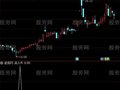 通达信日线绝对底选股指标公式