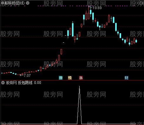 通达信反包阴线选股指标公式