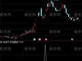 通达信反包阴线选股指标公式