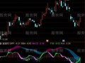 通达信二周期MACD指标公式