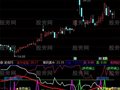 通达信涨势跌势确立指标公式