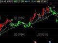 通达信SLOPE函数主图指标公式
