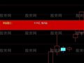 通达信商誉值指标公式