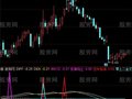 通达信金牛登山指标公式