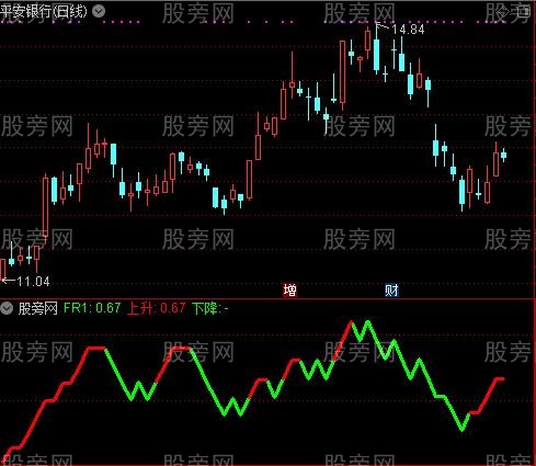 通达信横空操盘指标公式