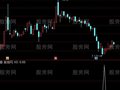 通达信锦鲤出水选股指标公式
