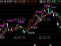 通达信想亏钱都难主图指标公式