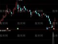 通达信小散利器选股指标公式