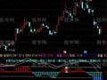 通达信本底成立及选股指标公式
