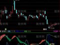 通达信远离亏损指标公式