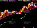 通达信猛虎掘金主图指标公式