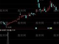 通达信深水鱼选股指标公式