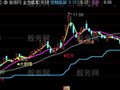 通达信长阳逆天主图指标公式