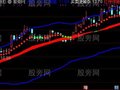 通达信滑翔机主图指标公式