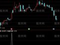 通达信主力洗盘突破选股指标公式