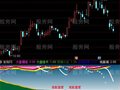 通达信观音点化指标公式