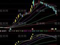 通达信板王短线主图指标公式
