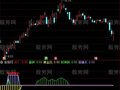 通达信黄金坑稳赚指标公式