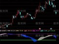 通达信闹龙宫指标公式