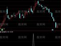 通达信即将突破前高选股指标公式