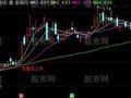 通达信洗盘后上攻主图及选股指标公式