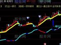 通达信飓风仿制主图指标公式