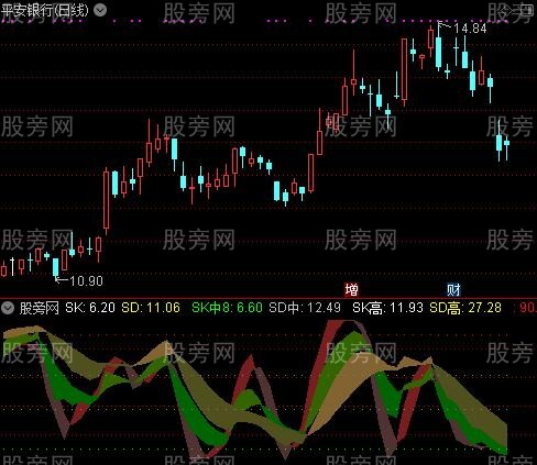 通达信高胜算联立指标公式