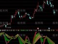 通达信高胜算联立指标公式