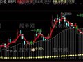通达信潜龙出海主图指标公式