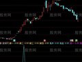 通达信板王买点指标公式