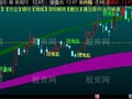 通达信阴阳脸主图指标公式