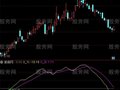 通达信猎潜三代指标公式