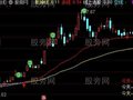 通达信多空乾坤线主图指标公式