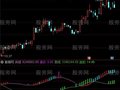 通达信股市四步曲指标公式