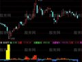 通达信马上黄金指标公式