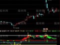 通达信VR和CCI指标公式