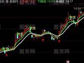 通达信放心买主图指标公式