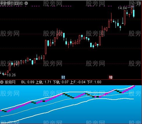 通达信立体布林指标公式