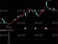 通达信止跌抢反弹选股指标公式